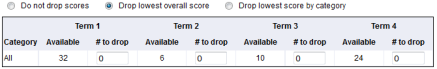 Drop mode options